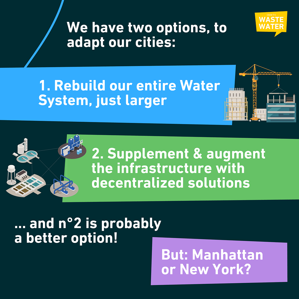 Water Industry Insight: we have two options to adapt to urbanization in cities