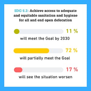 Progress towards SDG 6.2 is somehow working backwards