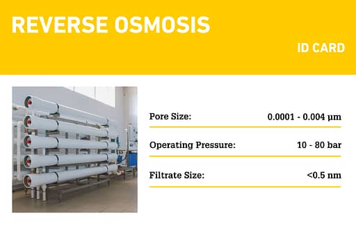 Reverse Osmosis ID Card (RO)