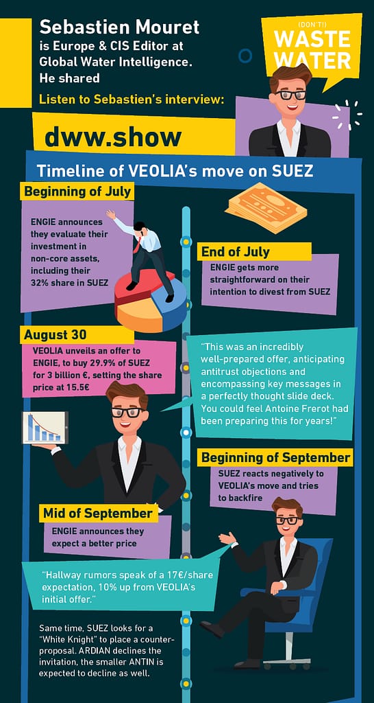 Sebastien Mouret from Global Water Intelligence reviews the steps of the Veolia Suez Merger