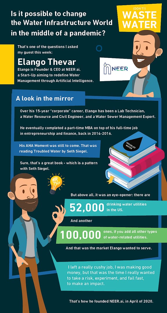 Elango Thevar - NEER.ai - Infographic page 1 - Don't Waste Water Podcast Elango Thevar Infographic Page 1
