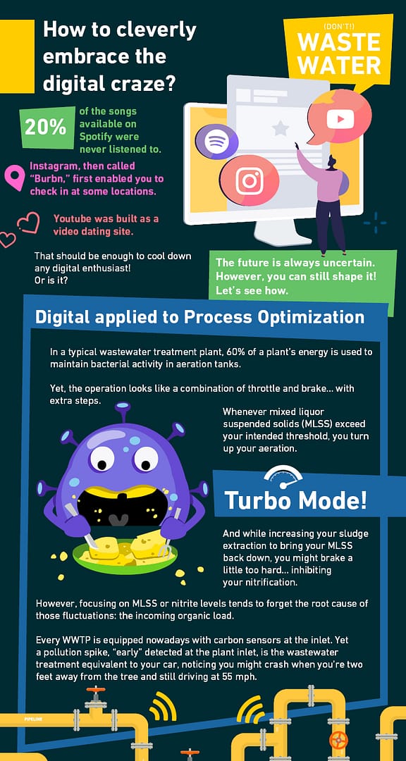 How to Embrace the Digital Craze - Page 1 How to Embrace the Digital Craze - Page 1