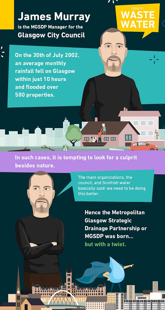 James Murray Infographic - MGSDP James Murray Infographic - MGSDP 1
