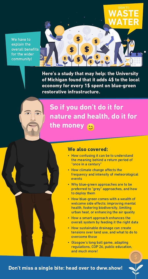 James Murray Infographic - MGSDP 5 James Murray Infographic - MGSDP 5