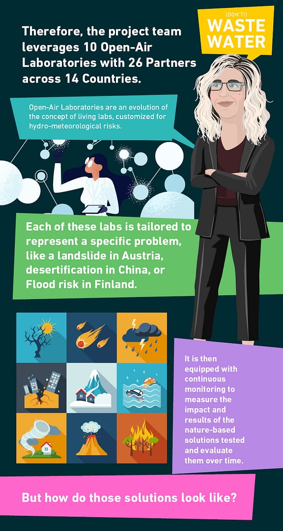 Silvana Di Sabatino - Infographic - Do Nature Based Solutions Work 2 Silvana Di Sabatino - Infographic - Do Nature Based Solutions Work 2