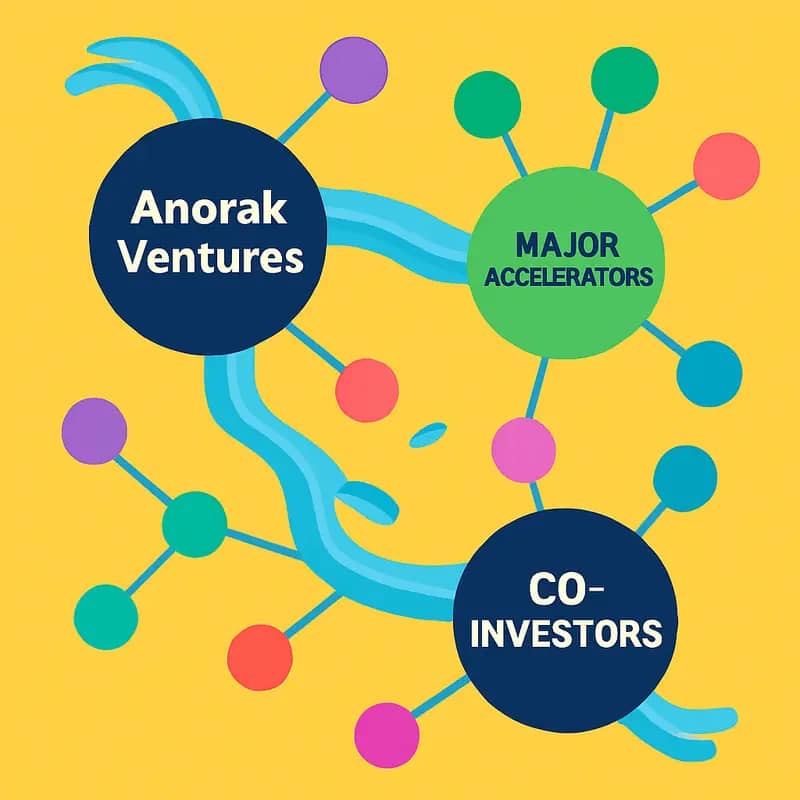 Anorak Ventures’ San Francisco headquarters, where water tech investment decisions come to life