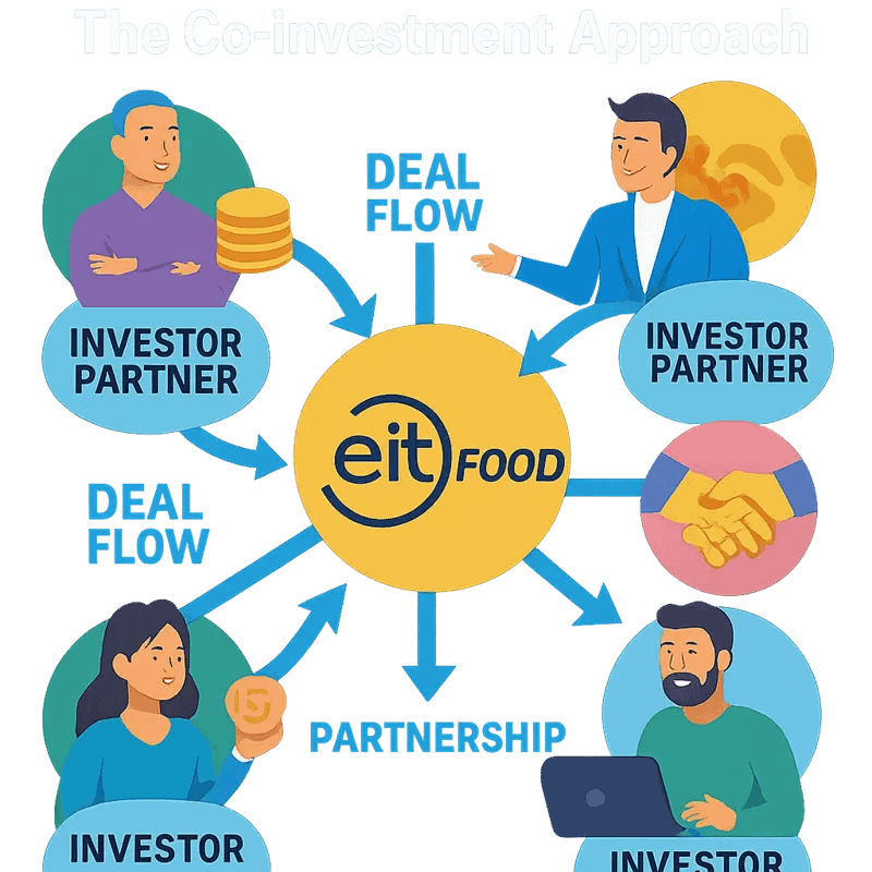 EIT Food’s diverse funding streams supporting water innovation