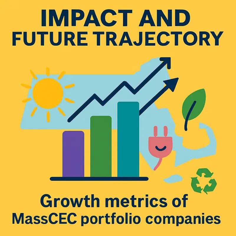 MassCEC investment team evaluating cleantech opportunities