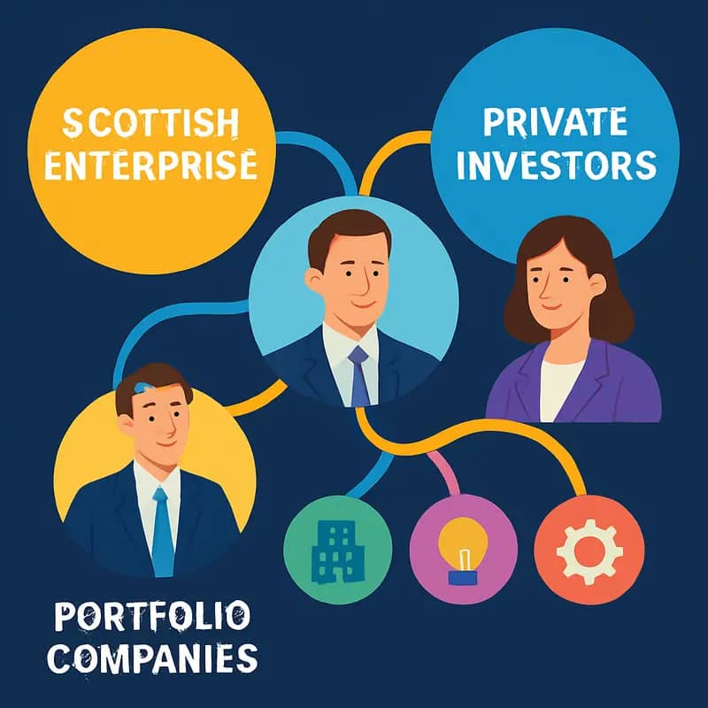 Scottish Enterprise’s multi-tiered investment structure