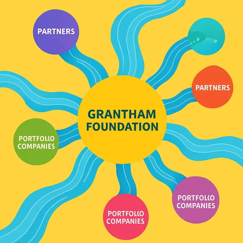 The Grantham Foundation’s Boston headquarters, where water innovation meets impact investing
