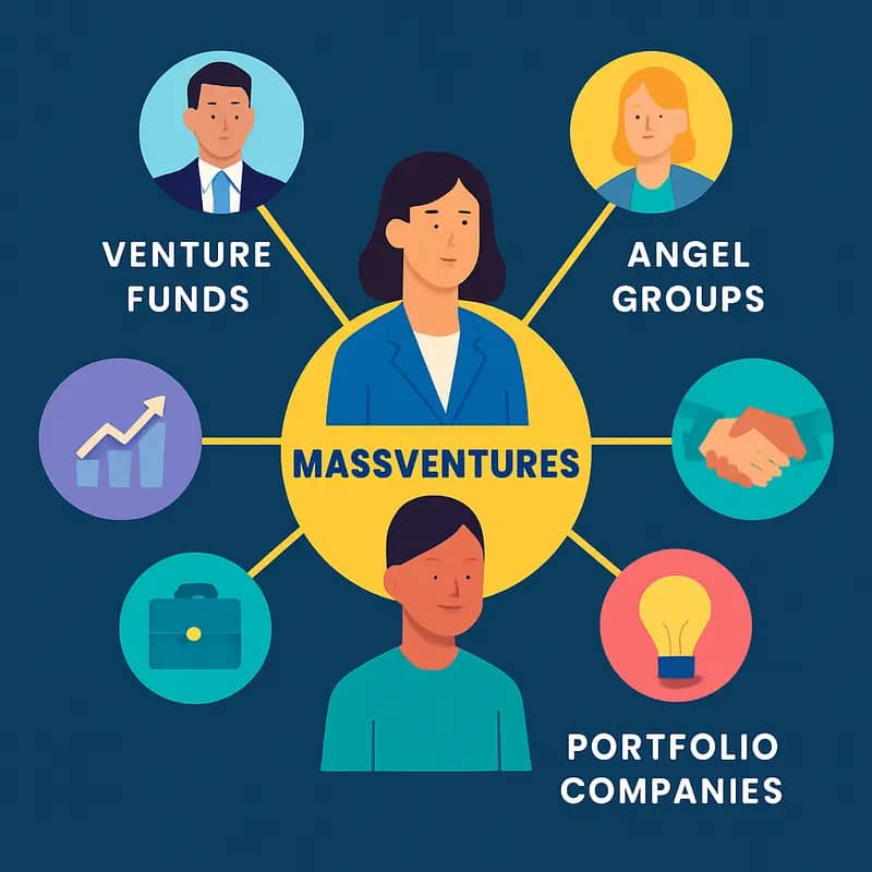 MassVentures’ strategic investment approach in water technology