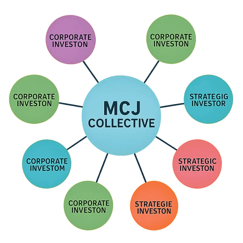 MCJ Collective’s investment team analyzing water tech opportunities
