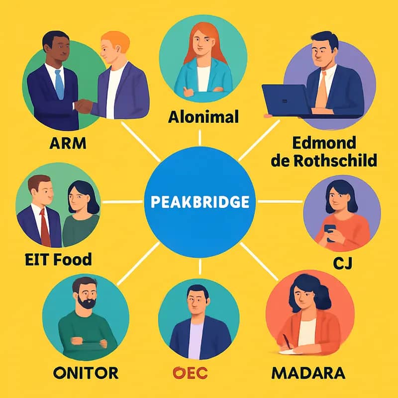 PeakBridge’s integrated approach to water and food technology investment