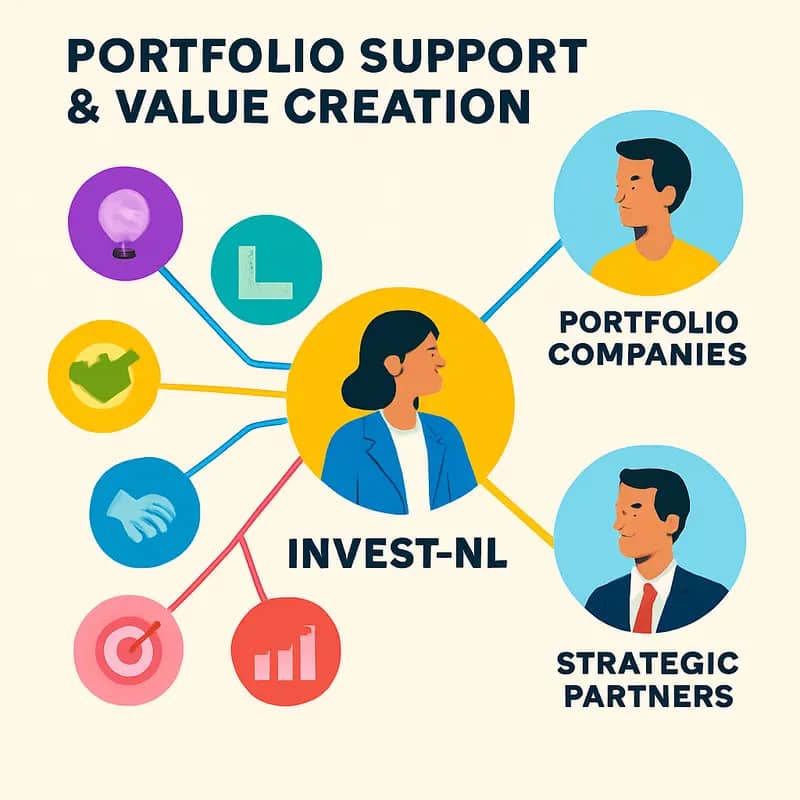 Invest-NL’s investment approach combines government backing with commercial returns