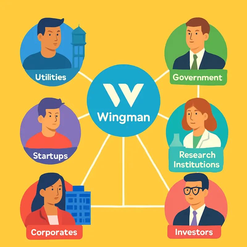 Wingman Ventures’ Zürich headquarters