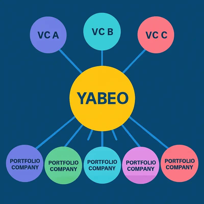 Yabeo’s Grünwald headquarters, where water technology investment decisions take shape